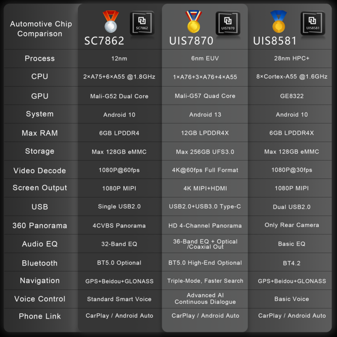 12.3inch OLED Android Touchscreen Car for Player with Frame & Harness for for BMW 5 Series/G382018-2019 Complete Set
