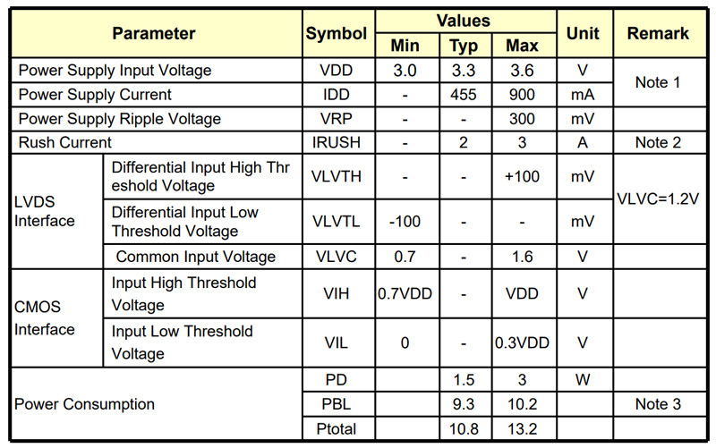 15 дюймовый DV150X0M-N10 BOE Промышленный TFT LCD дисплей LVDS 1024x768 пикселей 350 нит