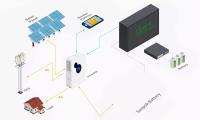 Solar System 8kw 10kw 12kw 15kw Solar Panel Kit With Lithium Battery And Inverter