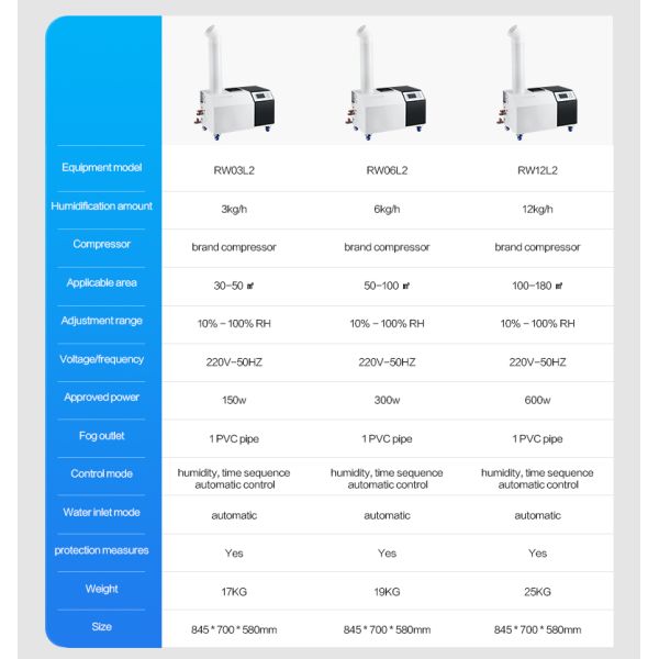Big Capacity 3kg/H Automatic Modern High Fog Hospital Industrial Ultrasonic Humidifier