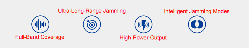 4.9KM Effective Range Multi-Target Full-Band Directional Anti-Drone Multi-Mode Jamming System