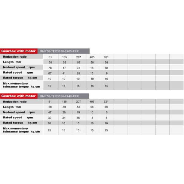 40 * 58mm Torque 1.0Nm 50 Rpm Inrunner Brushless DC Motor
