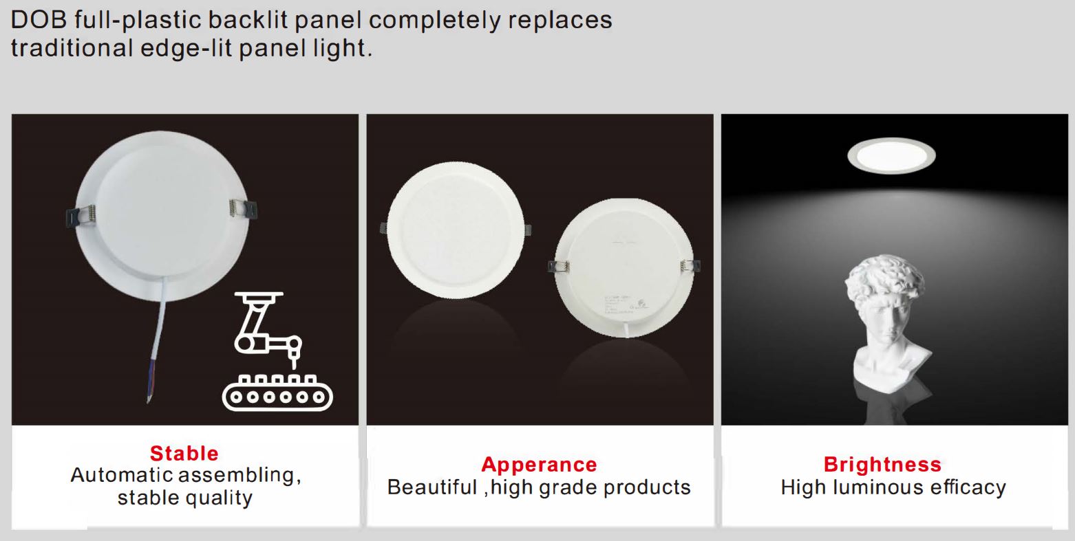 2.5inch 70lm/w утопило СИД Downlight, 4W 6W привело круглую панель Downlight