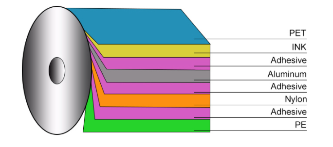Штейновая зеленая печатая сумка маски Kraft мешка уплотнения 3 сторон белая бумажная лицевая