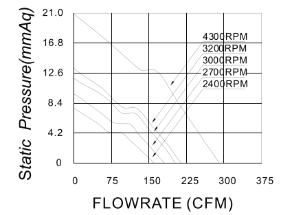 RoHS Certified 172mm Waterproof Computer Fan Waterproof For Fridge