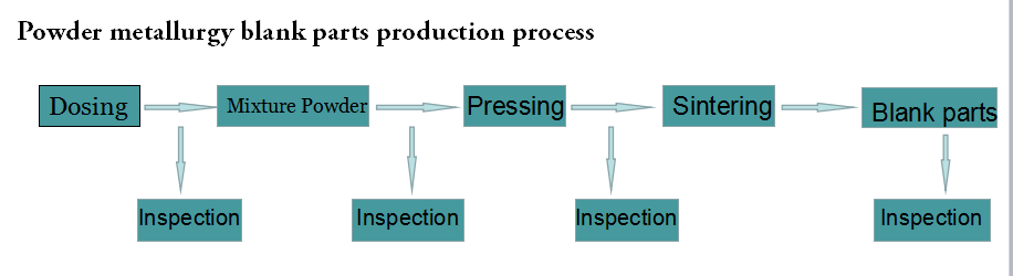 Different Specification cobalt chrome alloy rod ,bar ,plate ,tube