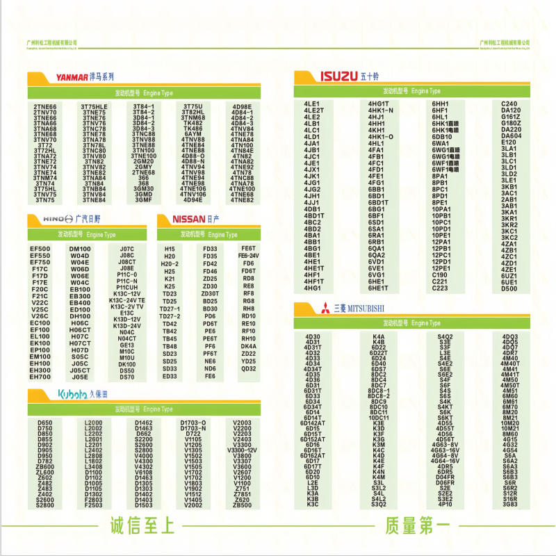 6081 Engine Complete Gasket Kit for John Dee re 6081 Engine Machinery Engine Parts