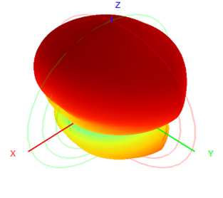 Waterproof LPDA Outdoor Directional Antenna 400-7000MHz 550x350x80MM