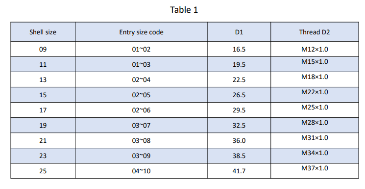 Olive Green Cadmium Straight EMI/RFI Backshell for M85049 Series Connectors M85049/18-15W05 SIze 15