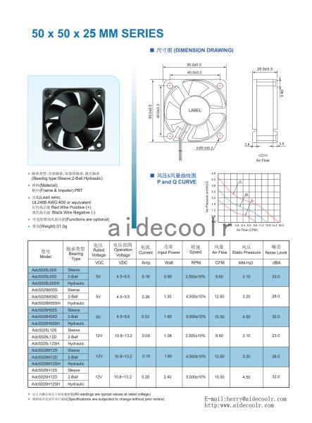 6500RMP 5025 DC Axial Cooling Fan Brushless 50x50x25mm 12V 24V 48V