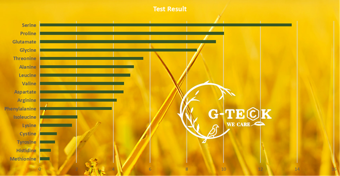 OEM ODM Compound Amino Acid 80 Powder Organic Fertilizer Raw Material
