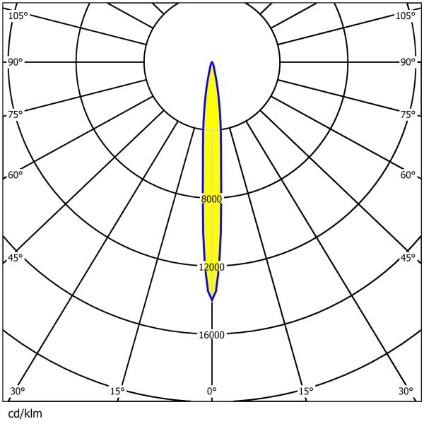 200W/400W/600W/800W Стадион освещения линзы с водостойкостью 336pcs 3030LEDs высокой мощности антиотблески линзы