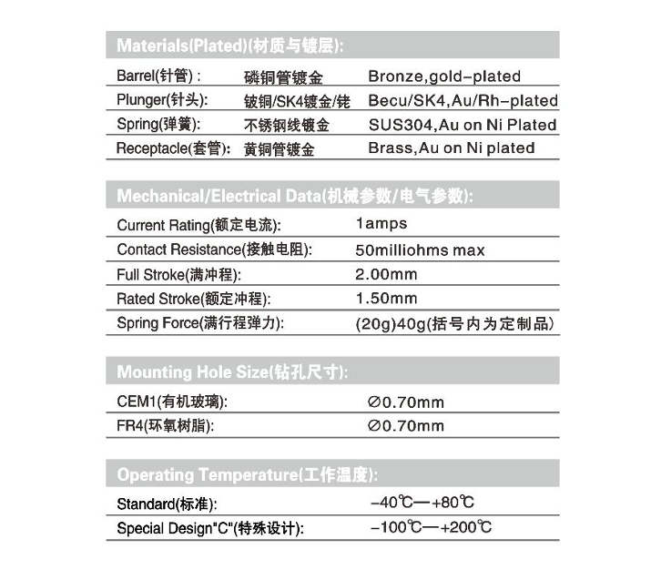 China Supplier ICT test probe P048