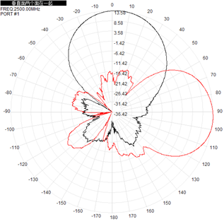 Flat Panel Directional Wifi Antenna Outdoor Dual Band 2.4ghz 5.8GHz 14dBi 290x205x40