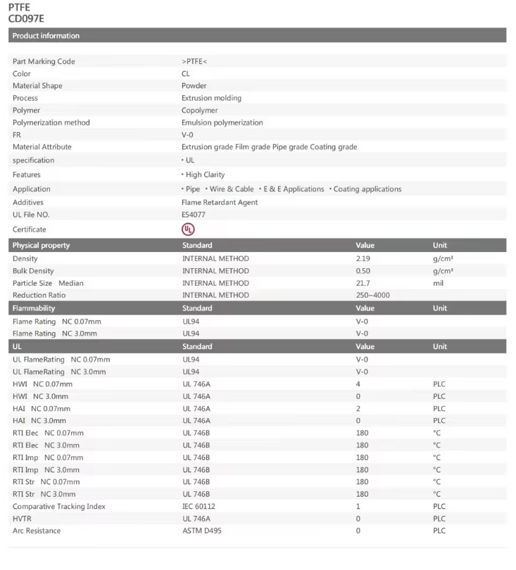 PTFE CD097E Extrusion Grade, Film Grade, Pipe Grade, Coating Grade