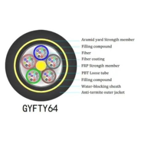 Кабель оптического волокна GYFTY64 грызуна YTTX на открытом воздухе анти-