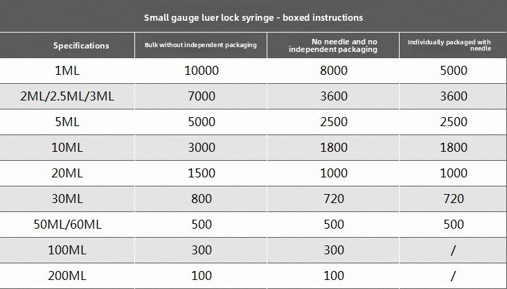 Screw-top Syringe Wholesale Disposable Veterinary Syringes Feeders 10 mL Small-size clear Plastic Needle Individually Packaged