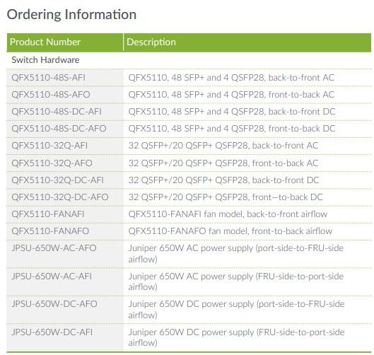 10/100/1000Mbps Juniper QFX5110-48S-AFO Services Gateway Full Duplex Half Duplex