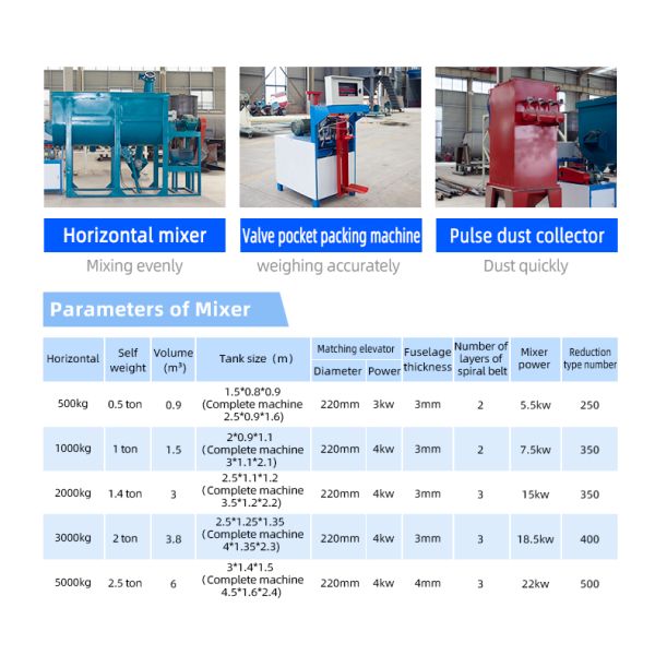 Food Powder Mixer Package Machine Production Line for Construction Line Carbon Steel