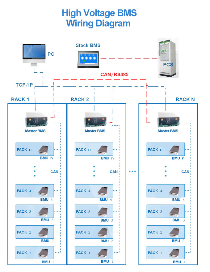 RS485/CAN Коммуникация Daly Bms для Lifepo4 аккумулятор 165S 528V 400A