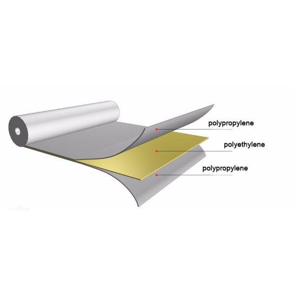 Bathroom PP PE Polyethylene Polypropylene Polymer Membrane Waterproofing For Bridge
