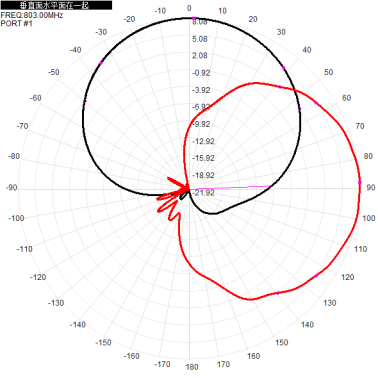 2*N-K 703-803M 700M 800M 8dbi dual-polarization directional antenna for base station antenna 310x280x80mm