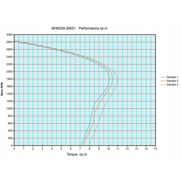 un reemplazo más alto del extractor de la convección del aire que fluye 51W para la chimenea del lado derecho