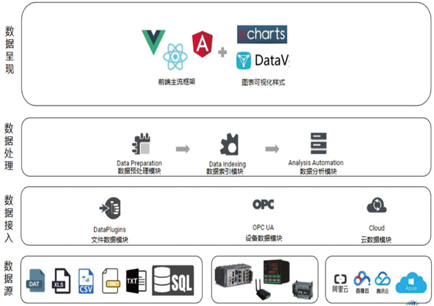 Laboratory Centralization Monitoring System