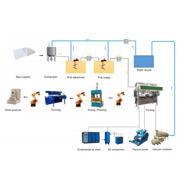 Pulp Molding Finery Package Machine With Multi Joint Robot Arm