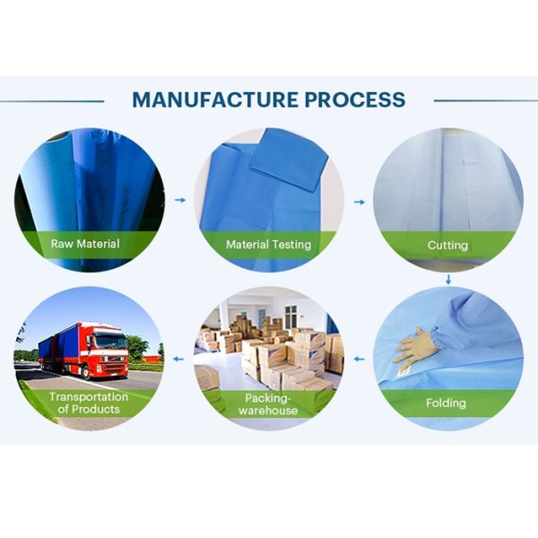 Hospital Polypropylene Pouches Disposable Cesarean Section Fluid Collection