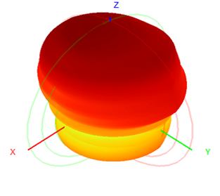 Waterproof LPDA Outdoor Directional Antenna 400-7000MHz 550x350x80MM