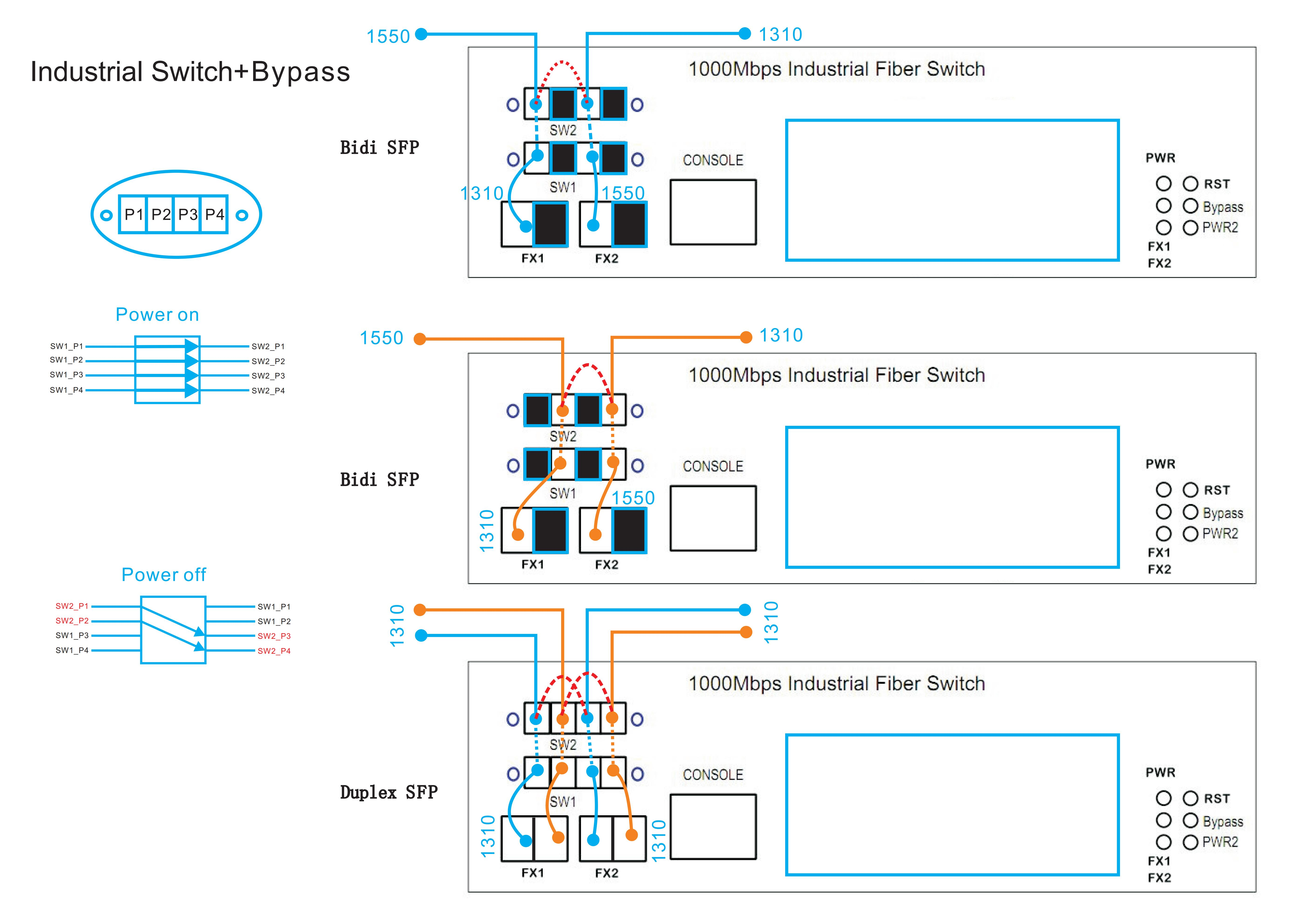 L2 Managed Industrial Switch with 2*2B Bypass Function SM LC Connector for Protecting Optical Line