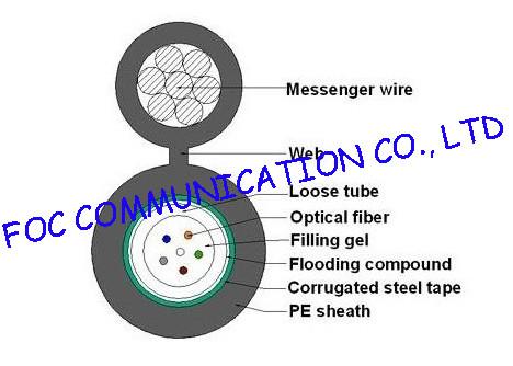 Loose Tube self supporting aerial cable GYXTC8S / outdoor armored fiber optic cable