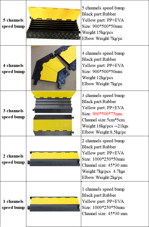  Driveway Portable Rubber Speed Bump 2channel 3 Channel 4 5 Channel Cable Ramp