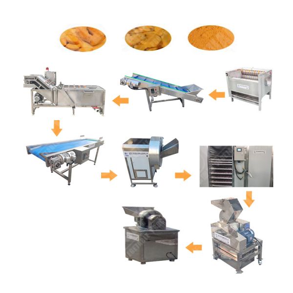 Makeup Ginger Powder Machine Organic Zhengzhou
