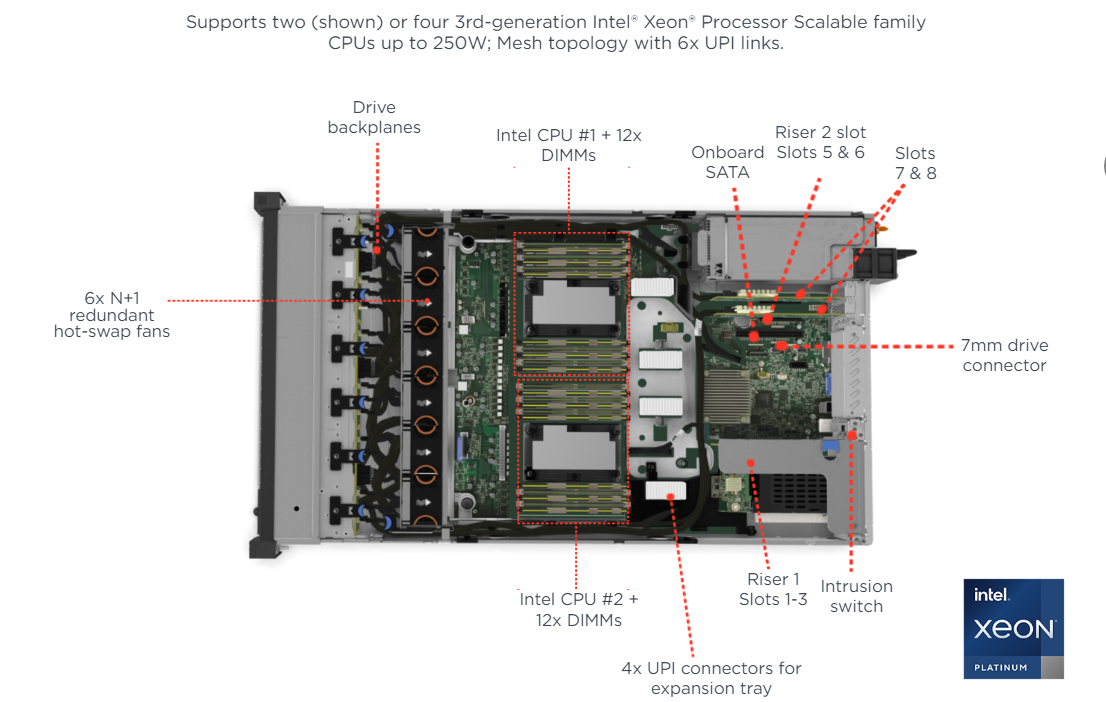 Сервер 2*5218 шкафа Xeon SR850 2U запаса высокой эффективности фабрики Китая хороший качественный
