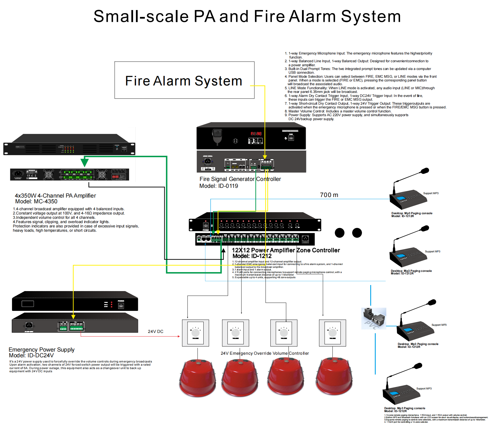 12-Zone Remote Paging Microphone PA System Desktop Paging console 1 RJ45 interface for zone control Supports 24V power supply, with address code function