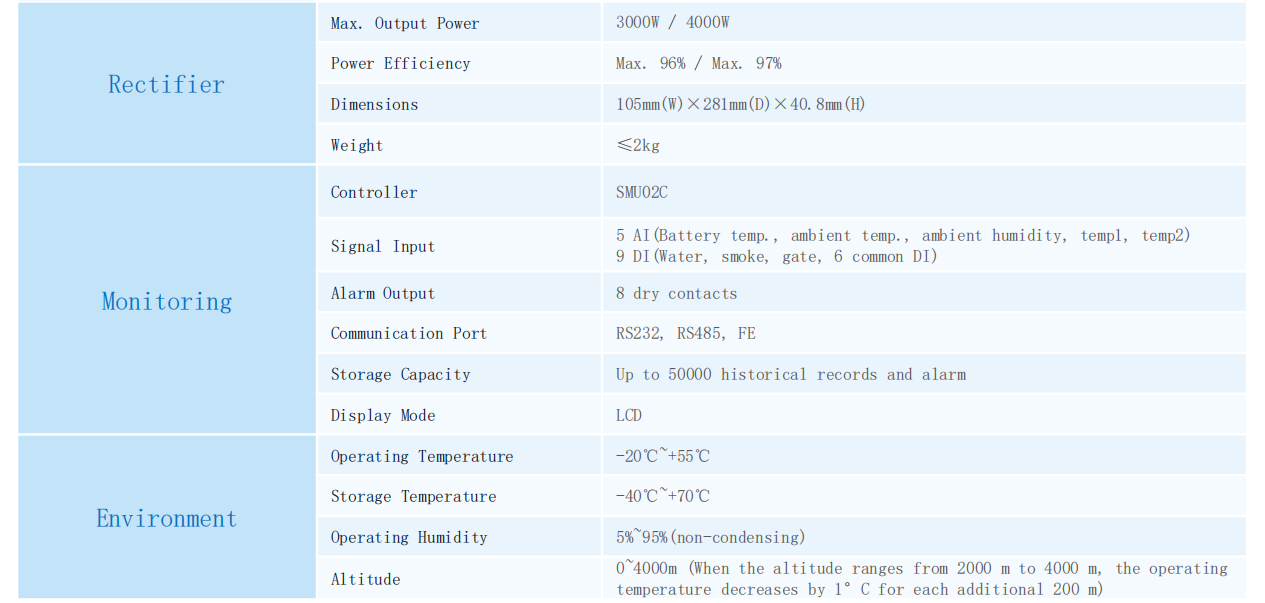 600A 36KW AC / DC Indoor Integrated Power System MTS9606B-N20B1