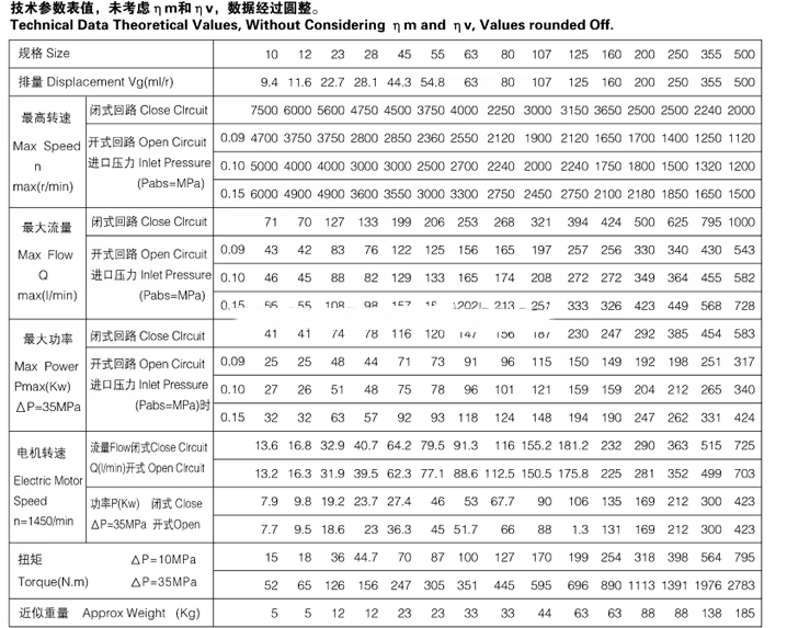 A4VSO125EO1/30R-PZB13N00 A4VSO125EO1/30R-VPB13N00 Variable high-pressure axial piston pump from Rexroth, Germany