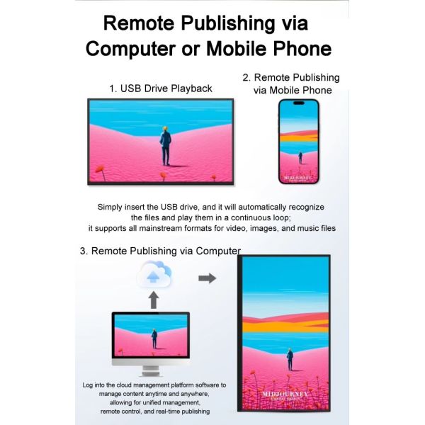 55 Inch Indoor Wall Mounted Window Video Advertising Display Board Digital Advertising Screen