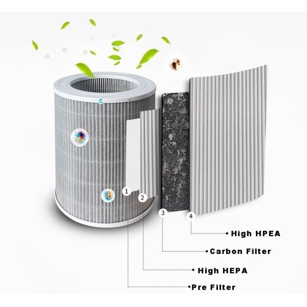 PP Pre Filter DC Copper Motor 46W Hepa Air Purifier 65dB LOW Noise