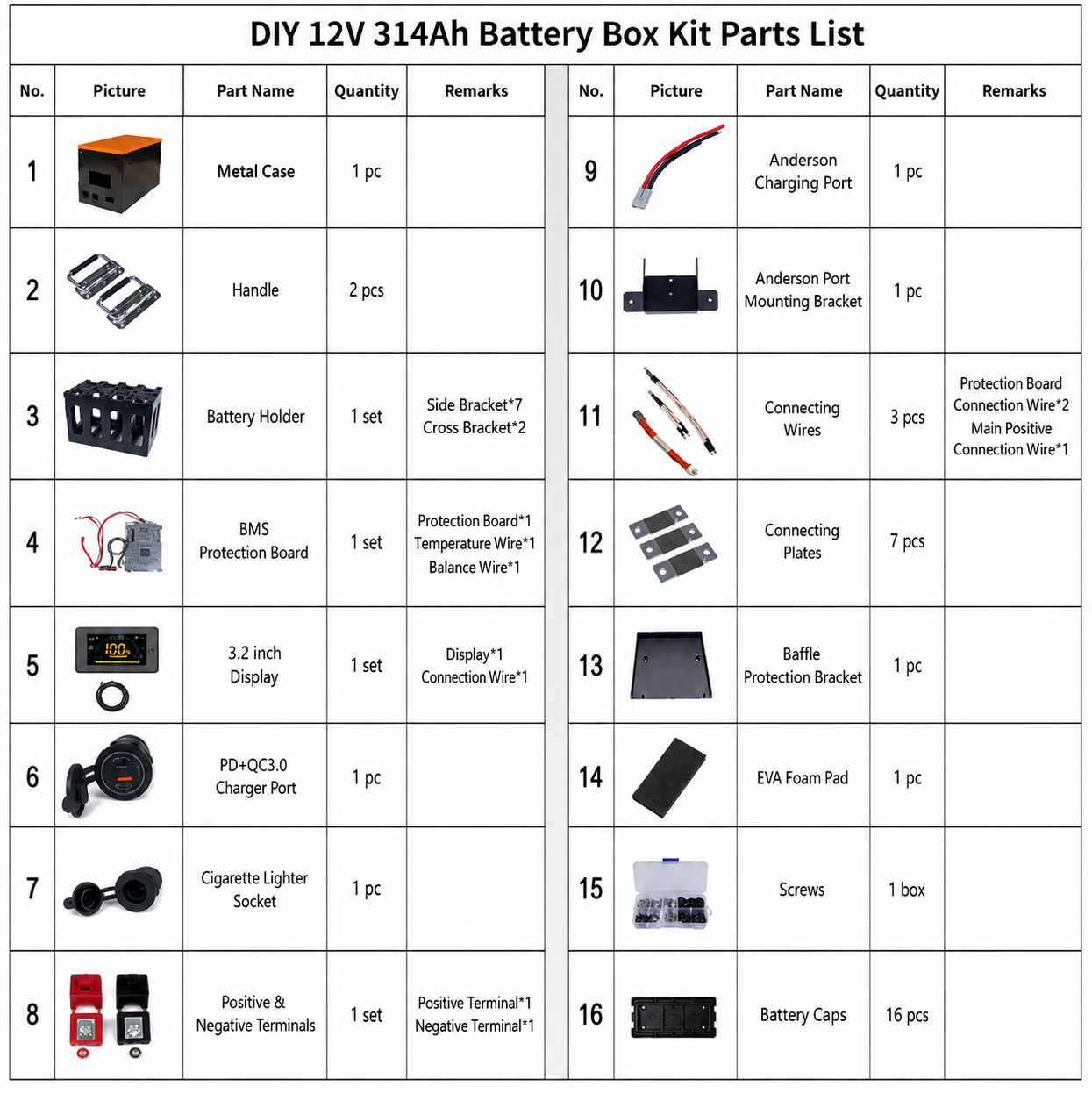 12V 24V 314Ah 280Ah DIY LiFePO4 Metal Battery Box Kit for RV Modification and Outdoor Camping
