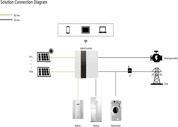 Инвертор 3 одиночной фазы солнечный гибридный - 6KW 2 MPPT 60HZ