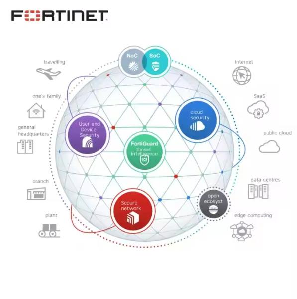 Pare-feu Fortinet FG-101F-BDL-950-12 Appliance de sécurité FortiCare Fortinet FortiGate Licence