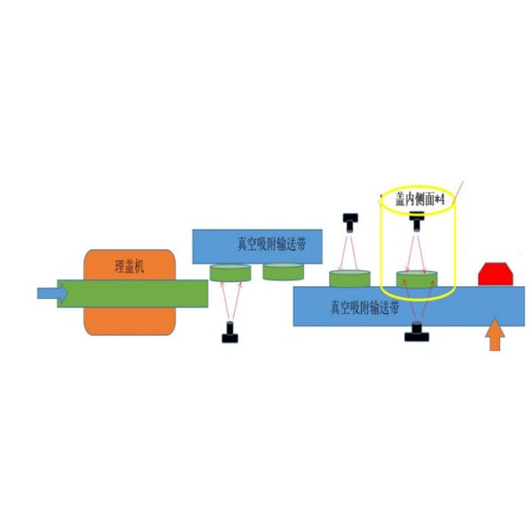 AOI Cap Inspection System - Reliable Defect Detection Machine