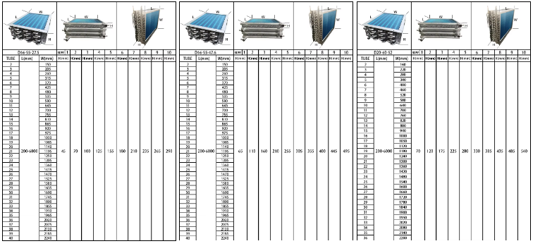 Industrial Manufactory Evaporative Cooler Coil Transfer Machine Tube Condenser Cooper Tube Heat Exchanger
