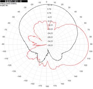 GNSS à panneau plat 2,4 GHz 5,8 GHz Antenne directionnelle extérieure 14dBi 220x220x25