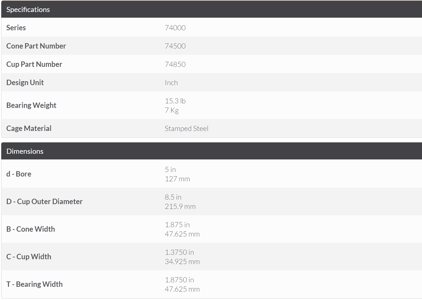 TIMKEN Taper Roller Bearing 74500/74850