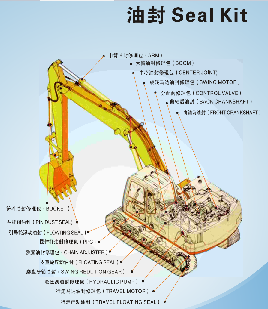 Набор 126-1947 уплотнения гидравлического цилиндра ВЕДРА экскаватора E320B E320C