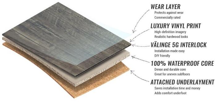 Твердая планка винила PVC SPC 4.0mm ядра справляясь 7,25